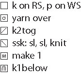 L0204 BW Chart_Key_Kj