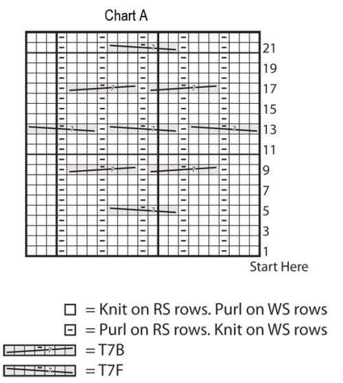 celtic-cables-wrap-cablepanela