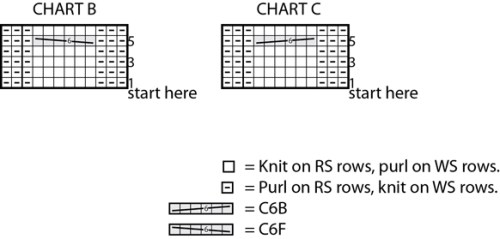 celtic-cables-wrap-chartsbc