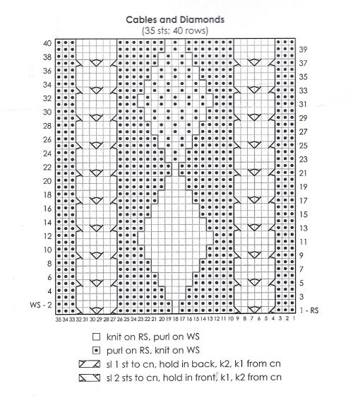 schema trecce e diamanti